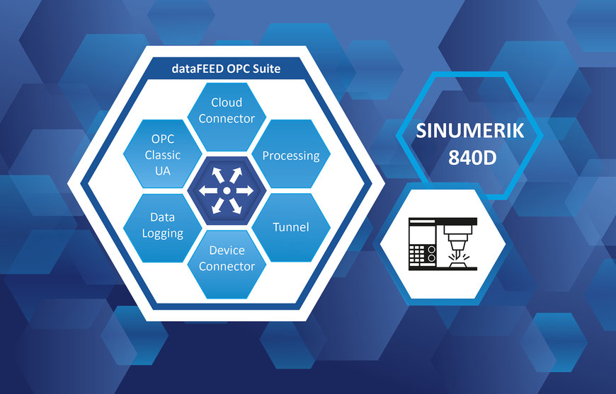dataFEED OPC Suite van Softing Industrial biedt nu toegang tot SINUMERIK 840D CNC-machines